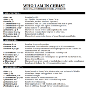 Who I Am In Christ Book PDF Free Download