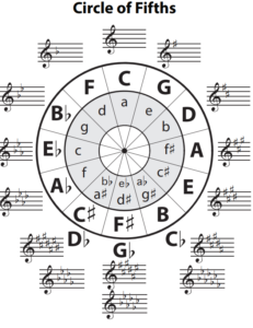 Circle Of Fifths Book PDF Free Download