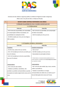 Novo Decreto De Armas 2023 PDF Free Download